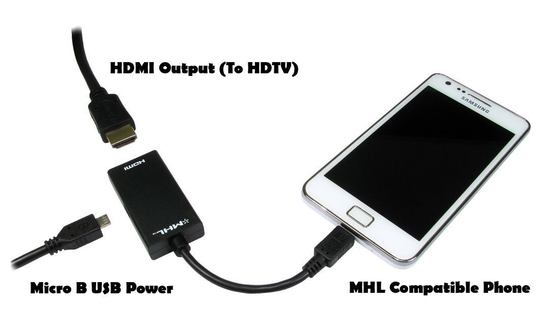 HDMI MHL a